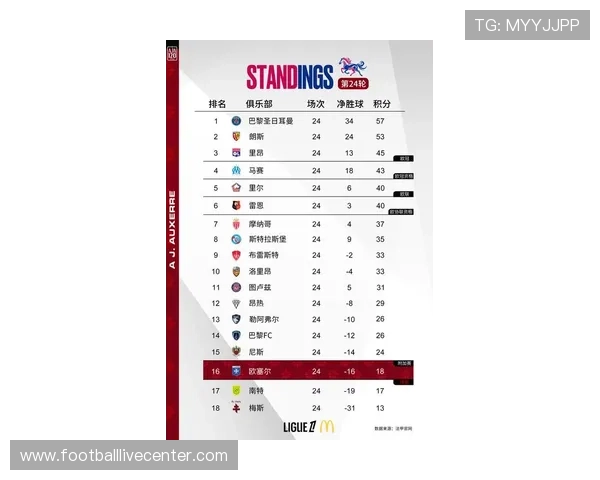 欧洲豪门联赛最新战报：锋线争锋中场较量精彩纷呈