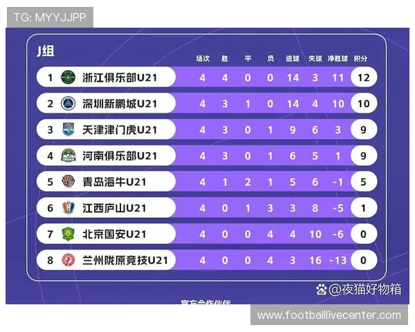 北京足球联赛最新积分排名揭晓 各队争夺激烈前景堪忧